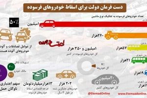 دست‌فرمان دولت برای اسقاط خودروهای فرسوده+اینفوگرافی