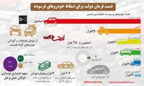 دست‌فرمان دولت برای اسقاط خودروهای فرسوده+اینفوگرافی