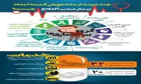 اينفو گرافيك/چند درصد مددجويان كميته امداد بيمار صعب العلاج هستند؟