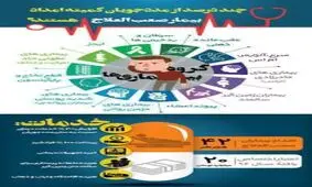 اينفو گرافيك/چند درصد مددجويان كميته امداد بيمار صعب العلاج هستند؟