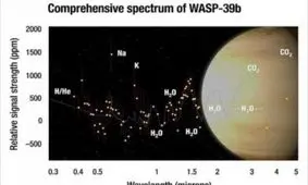کشف آب در اتمسفر سیاره ای خارج از منظومه شمسی