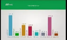 پرونده یک قتل عجیب فوتبالی / امید ابراهیمی مرد سال فوتبال ایران شد