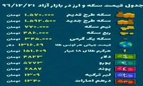 نتیجه مدیریت بازار به سبک بانک مرکزی /دلار 329 تومان گران شد؛ 4823 تومان!