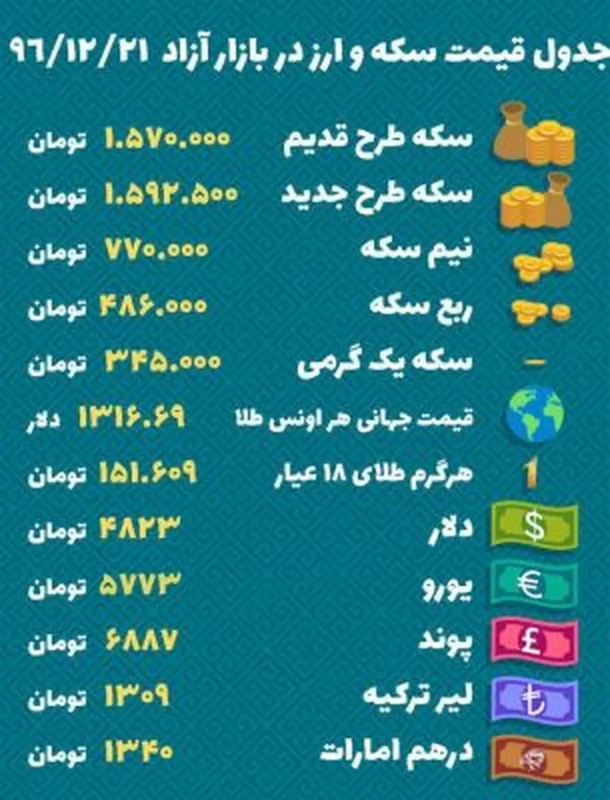 نتیجه مدیریت بازار به سبک بانک مرکزی /دلار 329 تومان گران شد؛ 4823 تومان!
