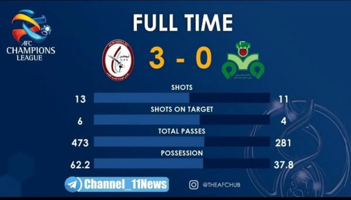 شکست سنگین ذوب آهن برابر الوحده در امارات