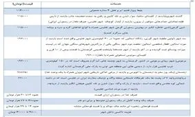 تفلیس؛ مقصدی ارزان برای مسافران نوروزی