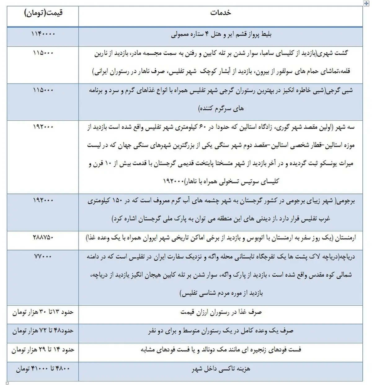 تفلیس؛ مقصدی ارزان برای مسافران نوروزی