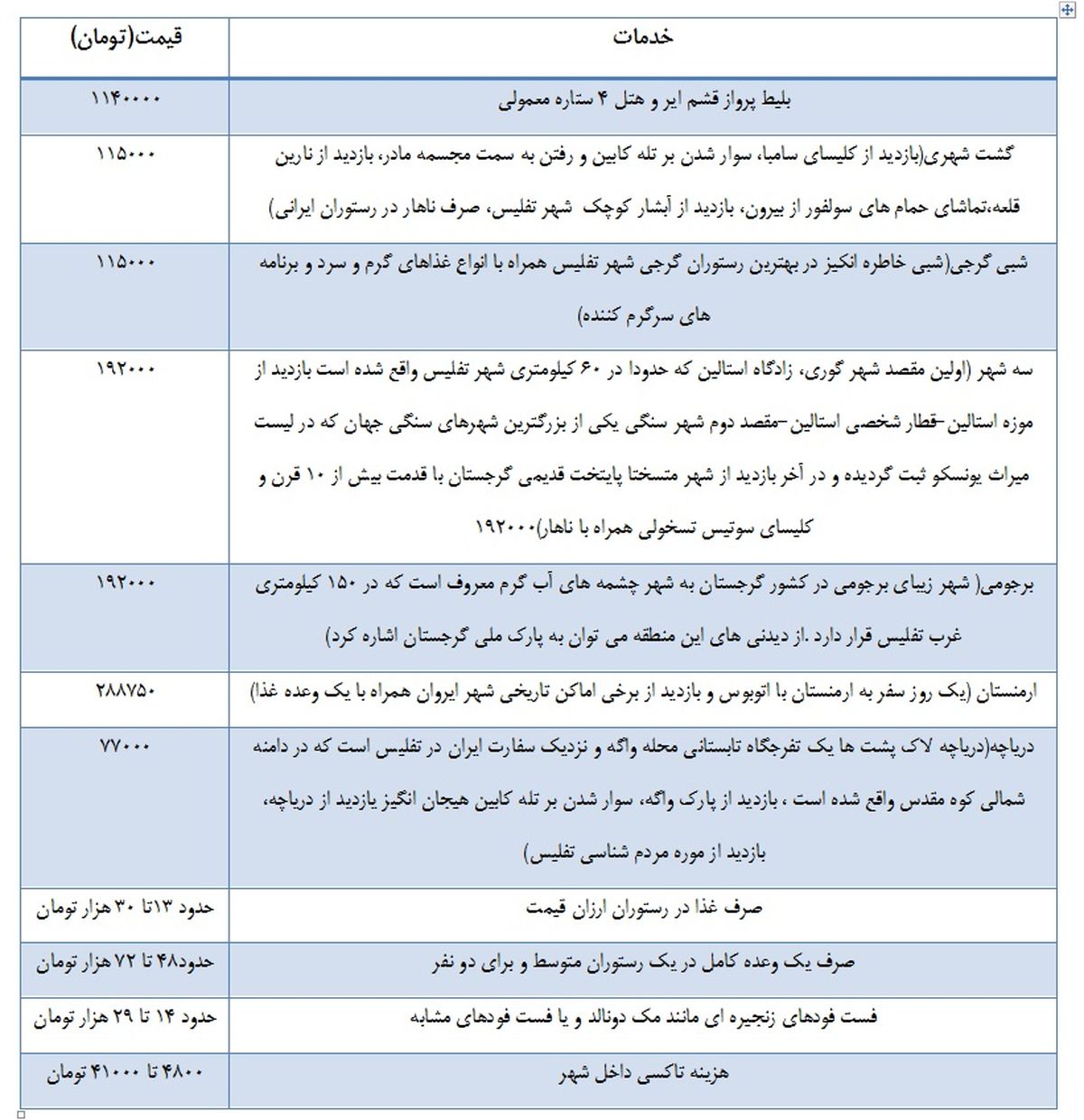 تفلیس؛ مقصدی ارزان برای مسافران نوروزی