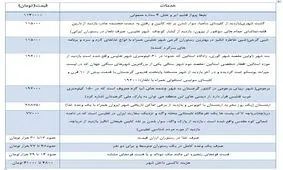تفلیس؛ مقصدی ارزان برای مسافران نوروزی