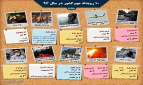 ۱۰ رویداد مهم کشور در سال ۹۶