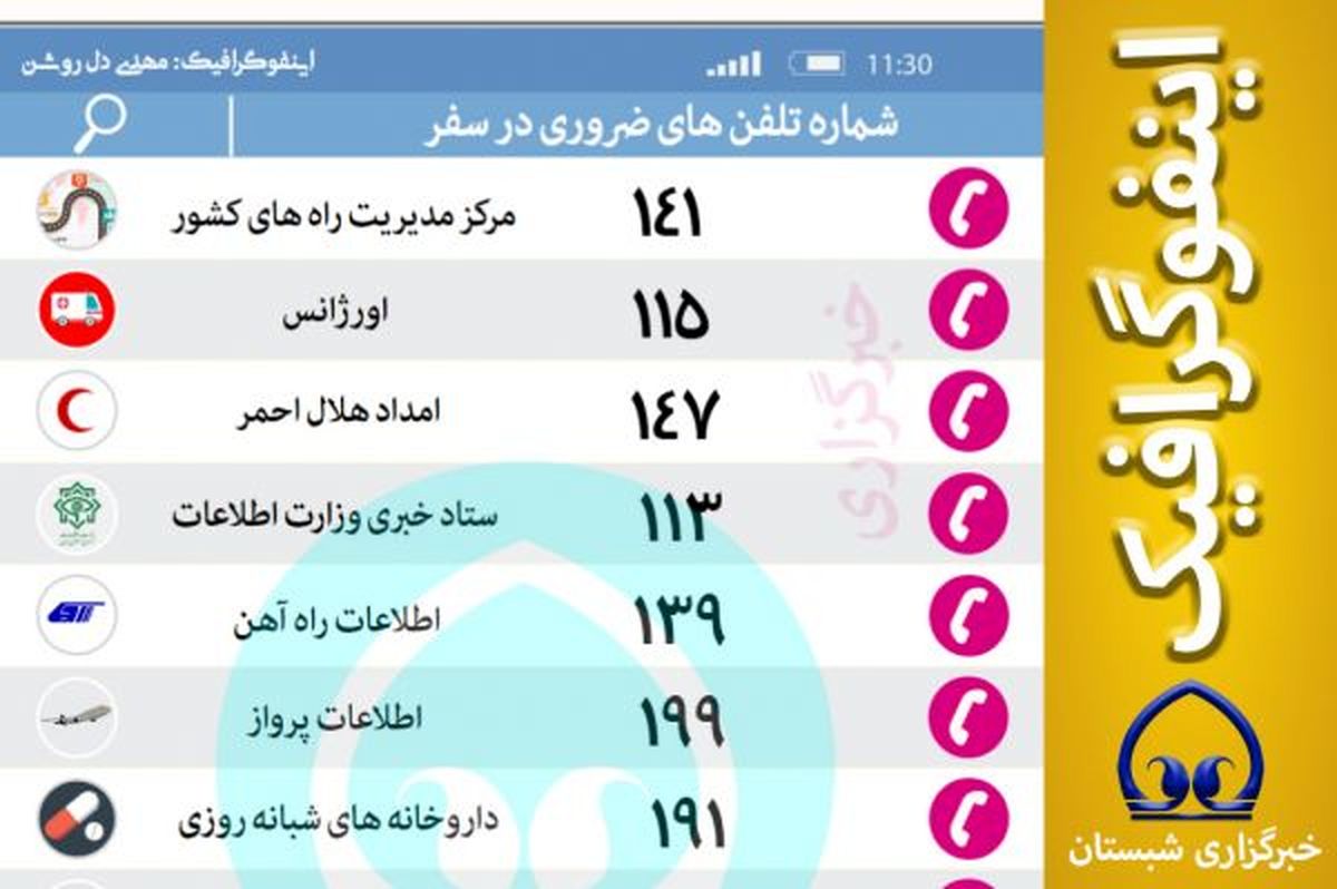 همه شماره هایی که در سفر باید بدانید
