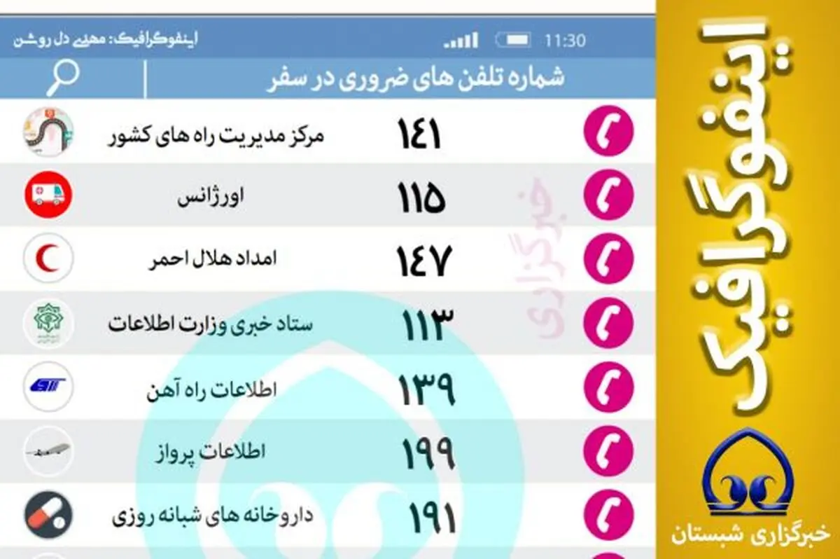همه شماره هایی که در سفر باید بدانید