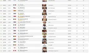 جدیدترین رنکینگ باشگاهی جهان اعلام شد/صعود 3 پله ای برانکو و منصوریان