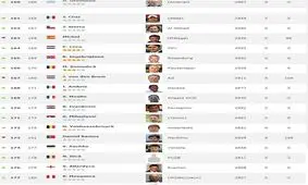 جدیدترین رنکینگ باشگاهی جهان اعلام شد/صعود 3 پله ای برانکو و منصوریان