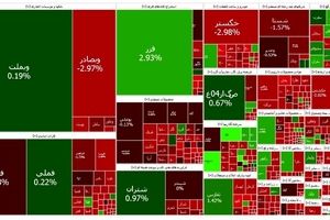 ریزش سنگین بورس در آخرین روز کاری ۱۴۰۳