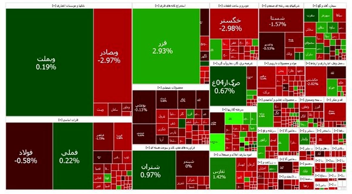 ریزش سنگین بورس در آخرین روز کاری ۱۴۰۳