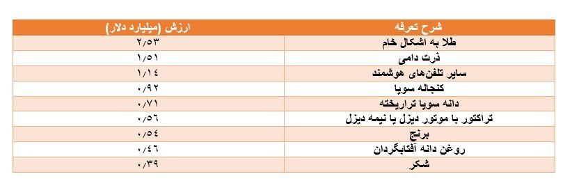 بازار آریا