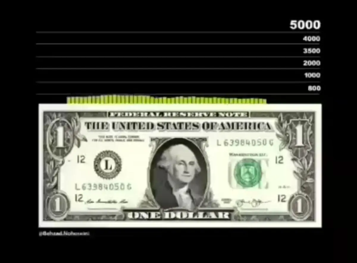 پست جالب محسن یگانه در واکنش به گرانی دلار!