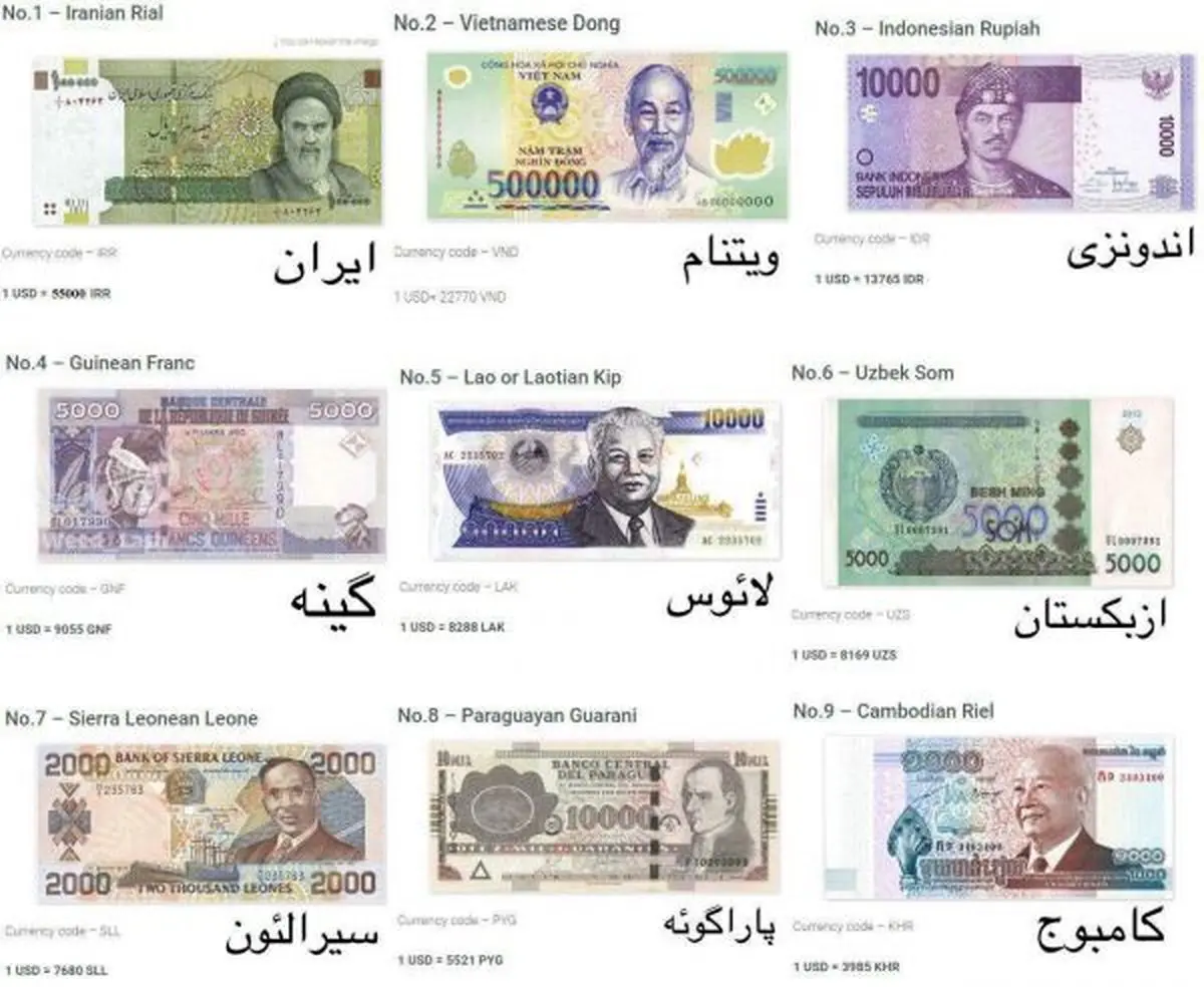 بی ارزش ترین ارزهای جهان در سال 2018