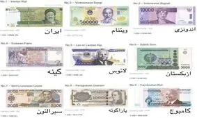 بی ارزش ترین ارزهای جهان در سال 2018
