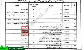 تعرفه واردات خودروهای هیبریدی اعلام شد