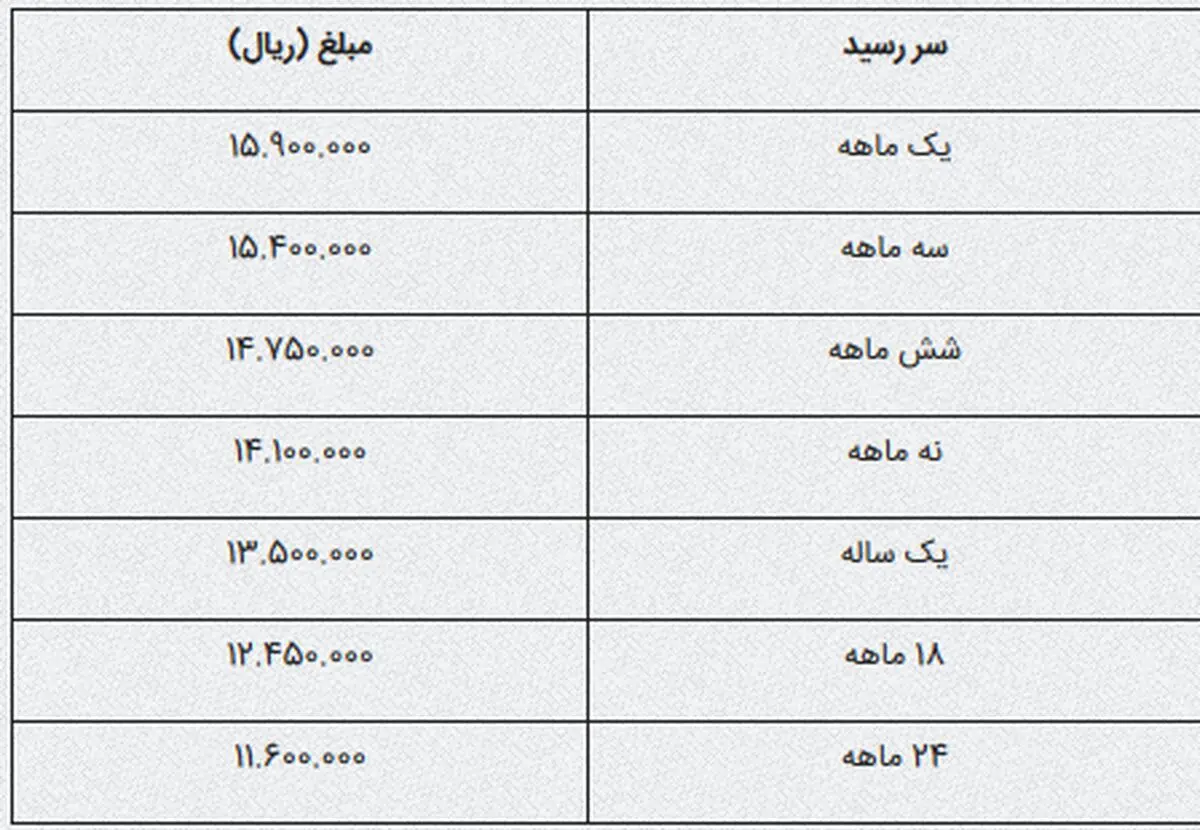 پیش فروش سکه در شعب بانک ملی ایران