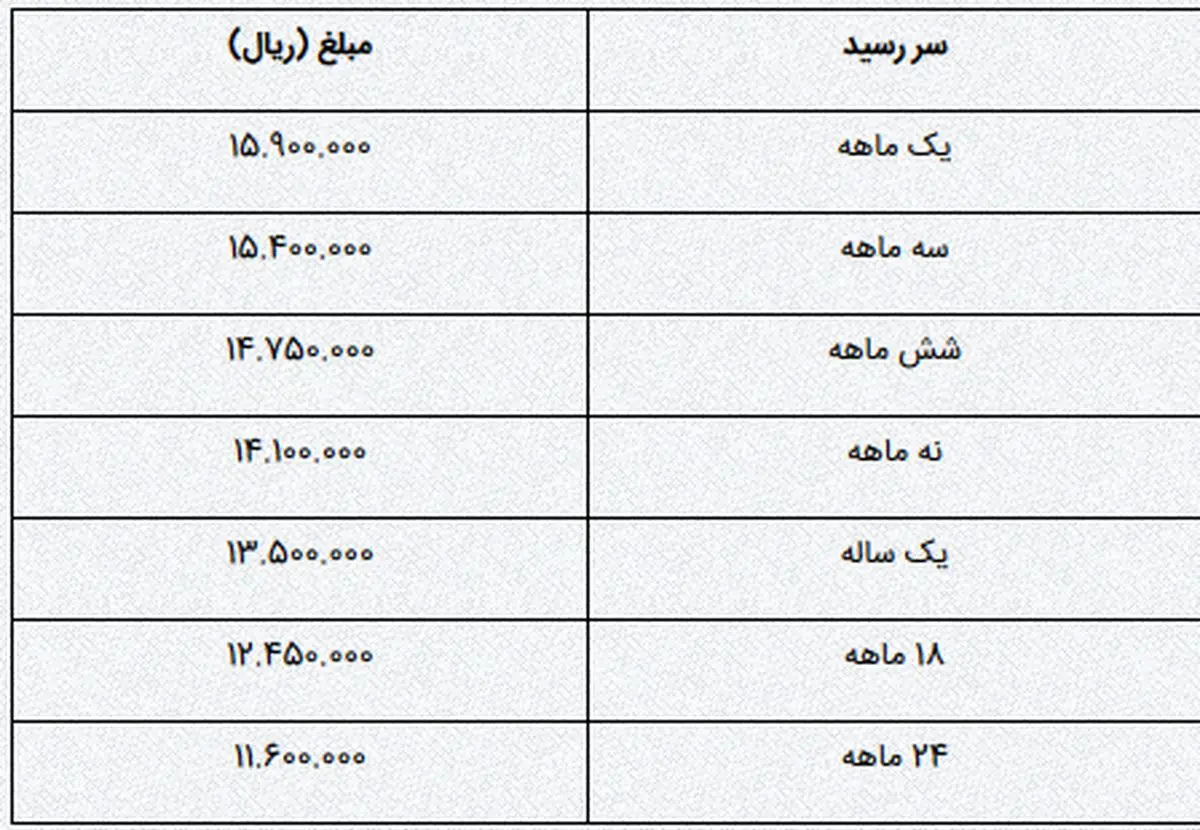 پیش فروش سکه در شعب بانک ملی ایران
