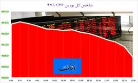 بازار سهام همچنان روی مدار قرمز