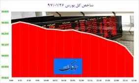 بازار سهام همچنان روی مدار قرمز