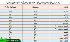 دلار 4200 تومانی کدام خودروها را ارزان می‌کند؟ +قیمت‌ها