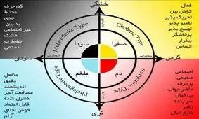 صفرا، دم، بلغم یا سودا... طبع شما چیست؟