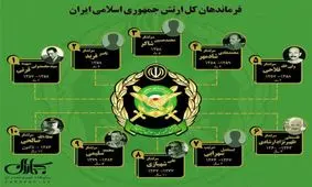اینفوگرافی/فرماندهان کل ارتش، از ابتدای انقلاب تاکنون