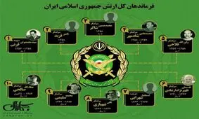 اینفوگرافی/فرماندهان کل ارتش، از ابتدای انقلاب تاکنون