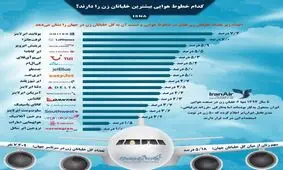اینفوگرافیک/ کدام خطوط هوایی بیشترین خلبانان زن را دارند؟