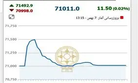 عقب‌نشینی شاخص بورس به کانال ۹۴ هزار واحد