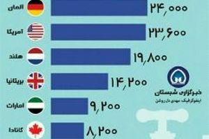 قيمت هر متر مكعب آب شرب در ايران و كشورهای ديگر چقدر است؟