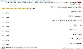 توضیح کانال آیت‌الله علم‌الهدی درباره علت ادامه فعالیت در تلگرام / نتيجه عجيب نظرسنجي علت این تصمیم!