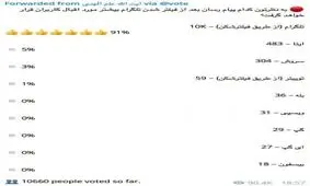 توضیح کانال آیت‌الله علم‌الهدی درباره علت ادامه فعالیت در تلگرام / نتيجه عجيب نظرسنجي علت این تصمیم!