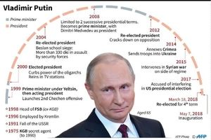 آغاز چهارمین دور ریاست جمهوری پوتین، تزار عصر جدید روسیه