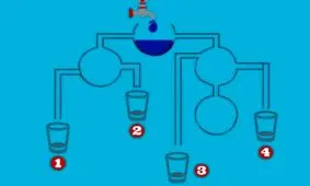 تست هوش/ اگر ضریب هوشی بالایی دارید، در 6 ثانیه بگویید کدام لیوان اول پر می شود؟