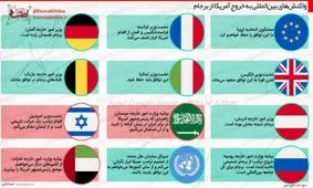 واکنش‌های بین‌المللی به خروج آمریکا از برجام