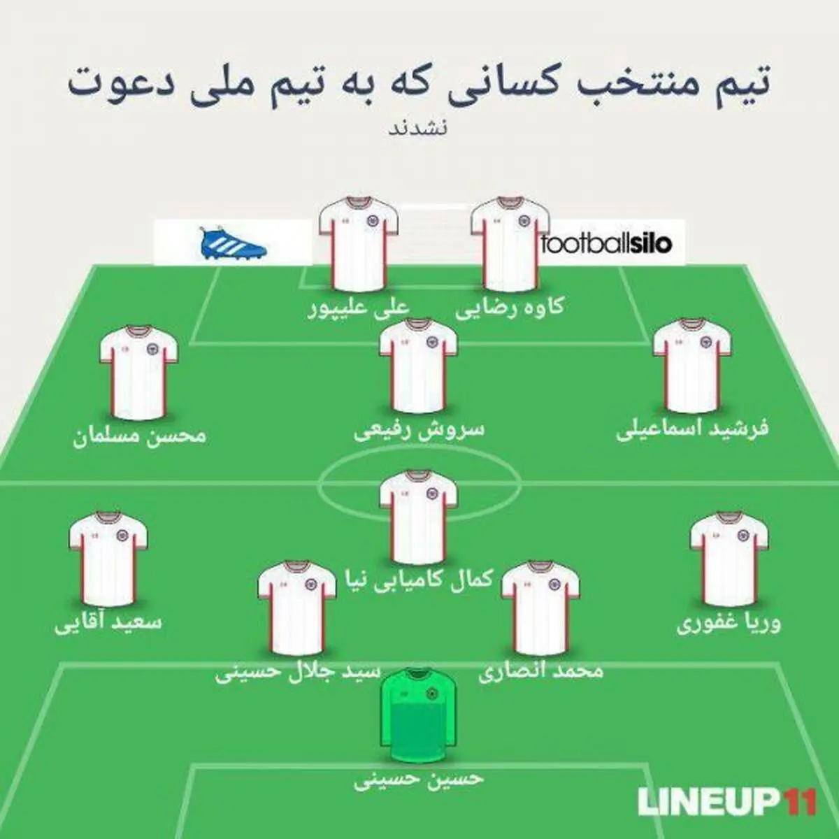 تیم منتخب بازیکنانی که به تیم ملی دعوت نشدند