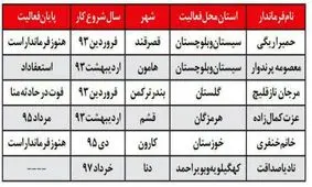 فرمانداران زن در دولت روحانی