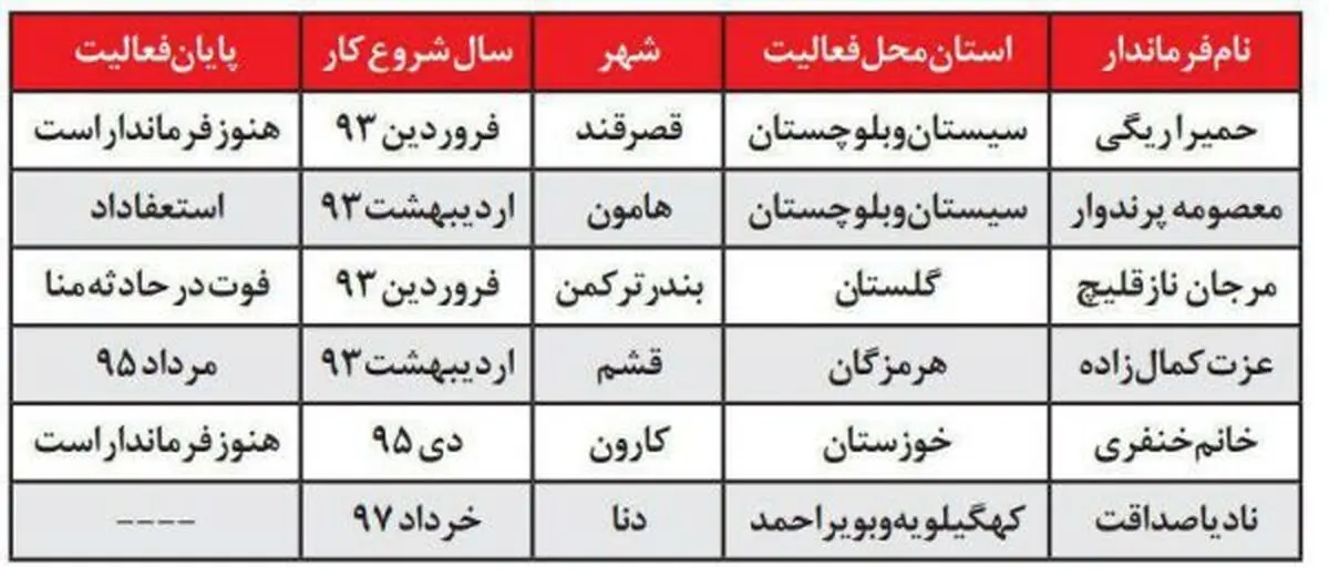 فرمانداران زن در دولت روحانی