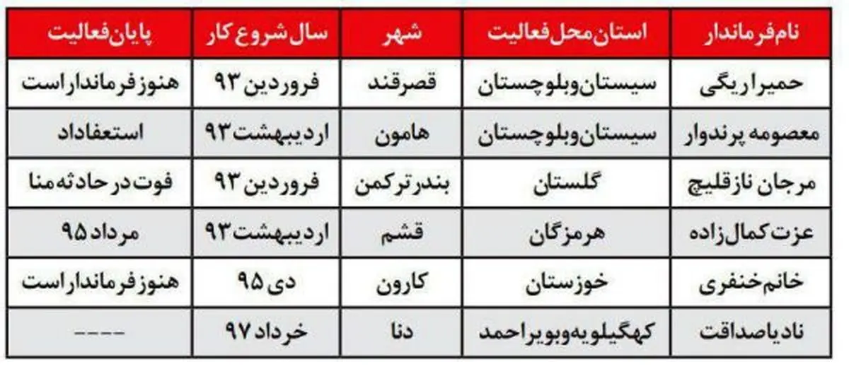 فرمانداران زن در دولت روحانی