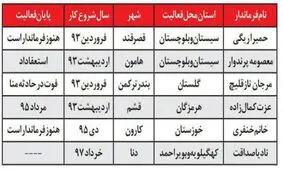 فرمانداران زن در دولت روحانی