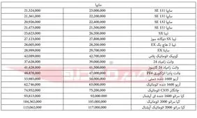 قیمت انواع محصولات سایپا ۳ خرداد ۹۷