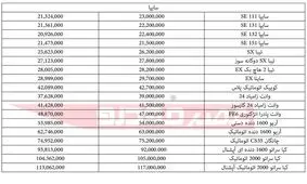 قیمت انواع محصولات سایپا ۳ خرداد ۹۷