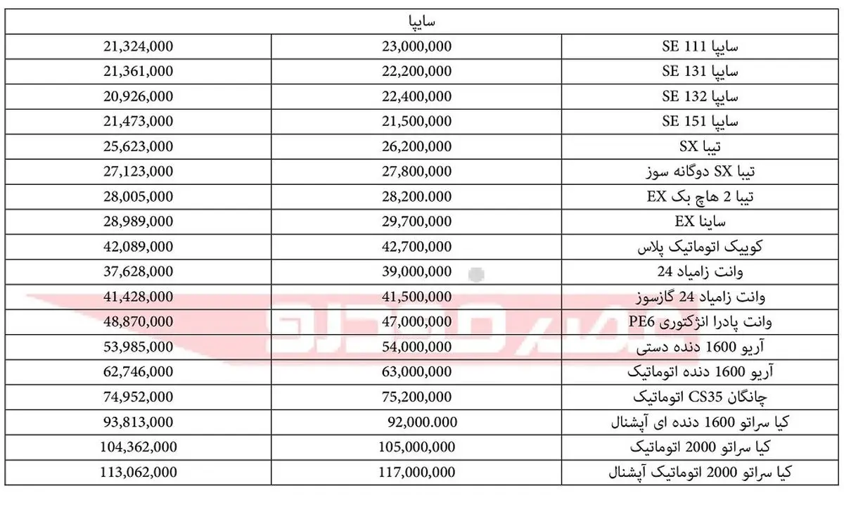 قیمت انواع محصولات سایپا ۳ خرداد ۹۷