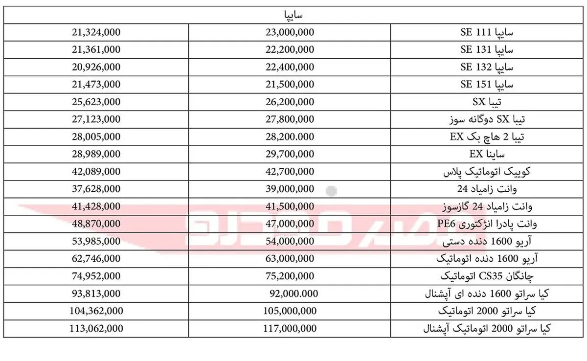 قیمت انواع محصولات سایپا ۳ خرداد ۹۷